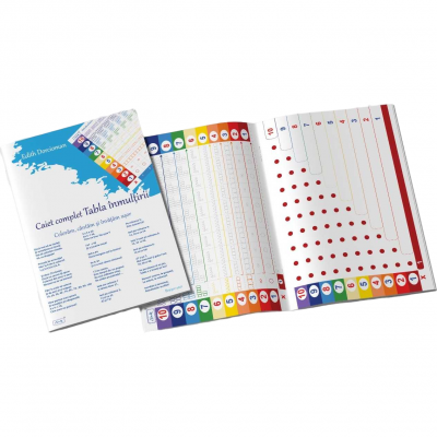 Tabla Inmultirii Metoda Inversa complet A4 NumLit TI-MI