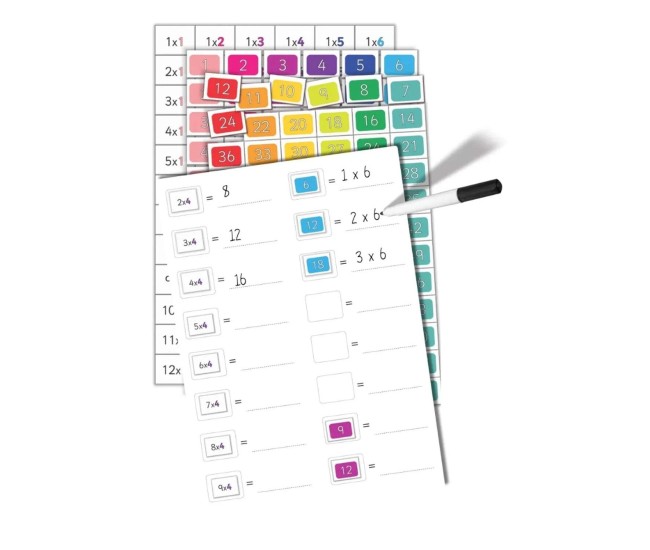 Tabla inmultirii de la 1- 12