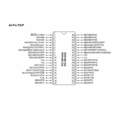 Flash microcontroller usb