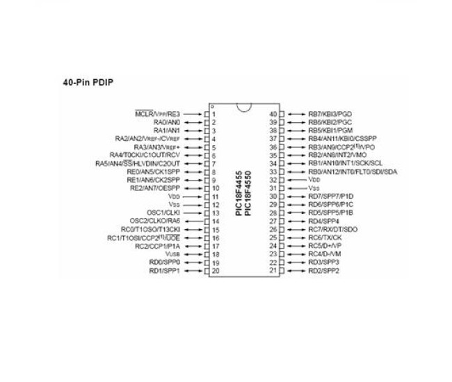 Flash microcontroller usb