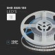 Banda led rgb smd3535 8mm 12w/m 24v ip20 5m