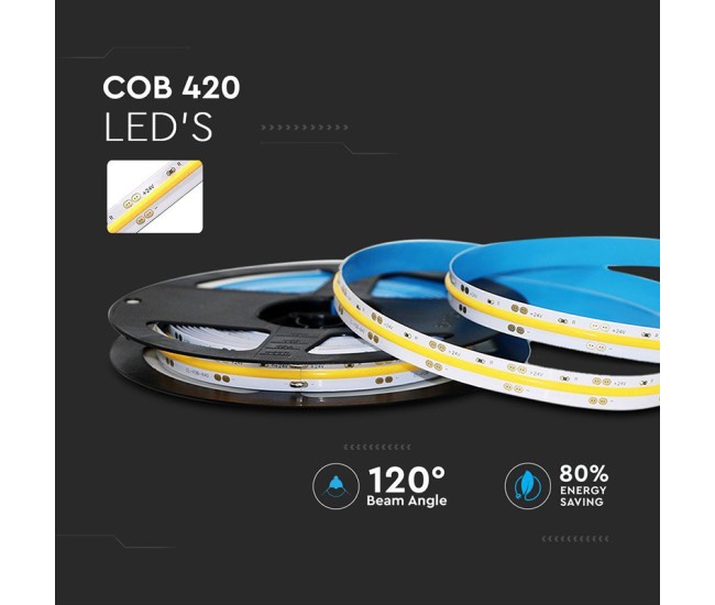 Banda led 512 cob ip20 24v 6000k alb rece Banda led 512 cob ip20 24v 6000k alb rece