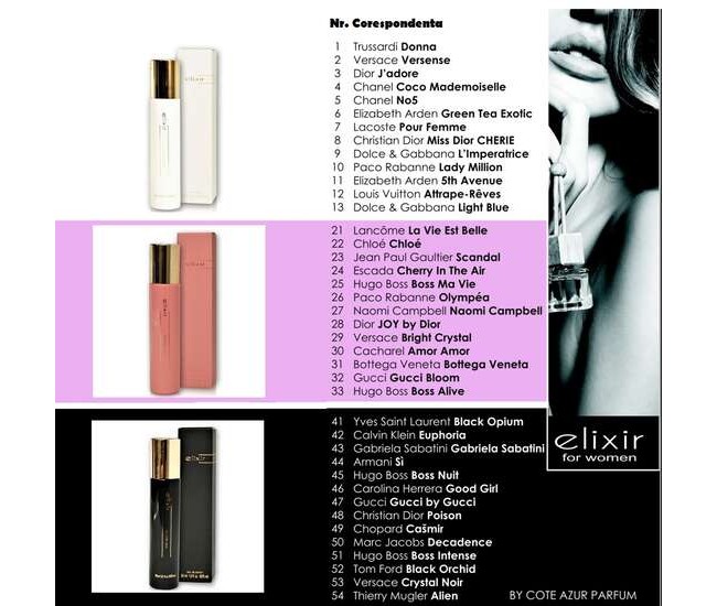 Apa de parfum Cote d'Azur, Elixir, Black, Femei, 30ml Apa de parfum Cote d'Azur, Elixir, Black, Femei, 30ml
