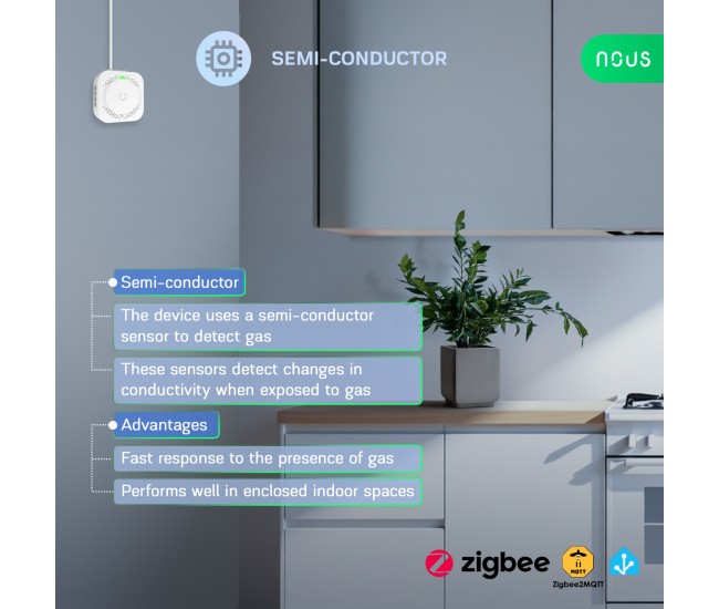 Detector scurgeri de gaz Smart Nous E9, Zigbee 3.0, compatibil Alexa Google Assistant
