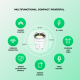 Set 4 prize inteligente WiFi NOUS A1Z, 16A - ZigBee 3.0, Monitorizare energie Set 4 prize inteligente WiFi NOUS A1Z, 16A - ZigBee 3.0, Monitorizare energie