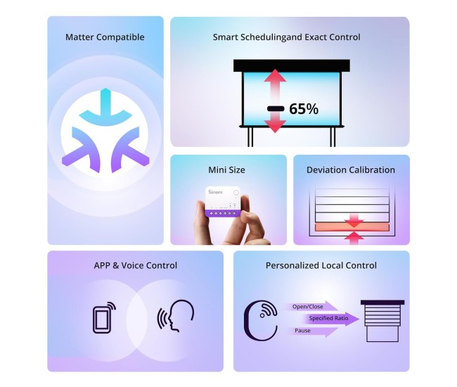 Releu Smart Wifi Sonoff Sonoff MINI-RBS - perdele, jaluzele