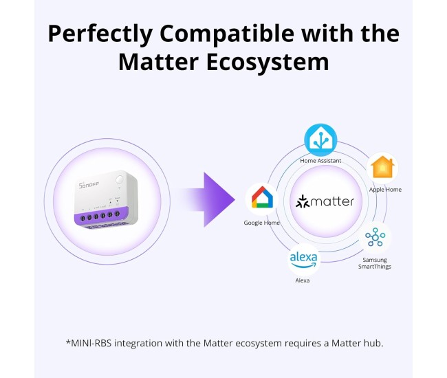Releu Smart Wifi Sonoff Sonoff MINI-RBS - perdele, jaluzele