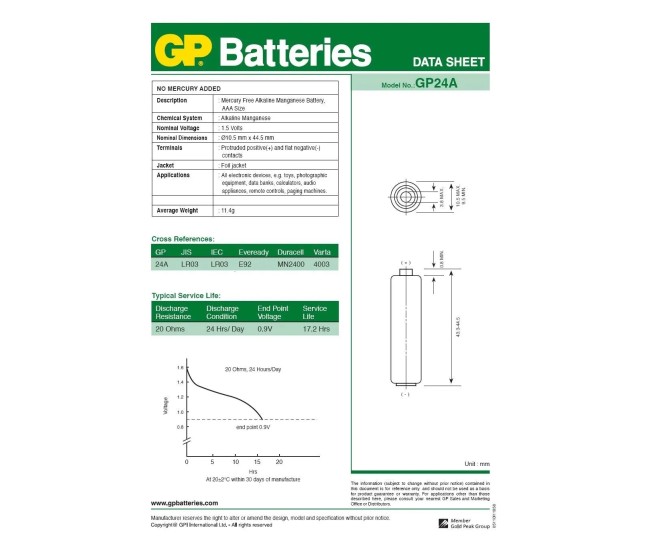 Set baterii GP Super alkaline R3 AAA 2buc GP24A-BL2 Set baterii GP Super alkaline R3 AAA 2buc GP24A-BL2