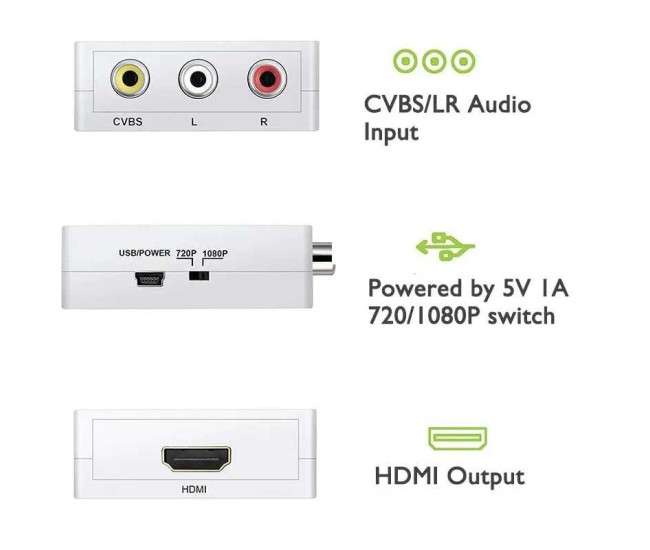 Adaptor convertor video-audio 3x RCA la HDMI 1080P Adaptor convertor video-audio 3x RCA la HDMI 1080P