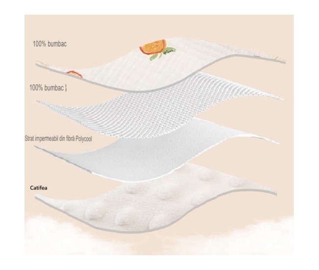 Baveta in Forma de U, Flippy, din Bumbac, pentru Copii 0-12 Luni, Rezistenta la Apa, cu Capse, Model cu Ursuleti,  21x30 cm, Bej