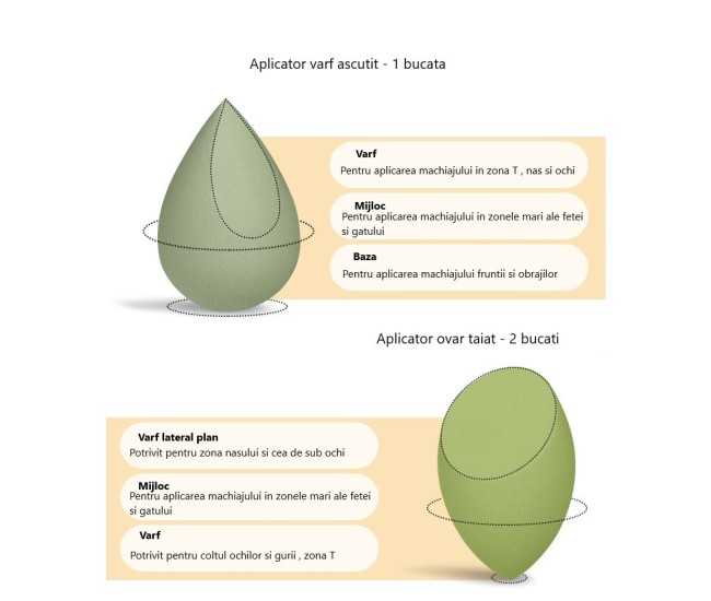 Set Buretei Machiaj, Flippy, Premium, 7 bucati, verde